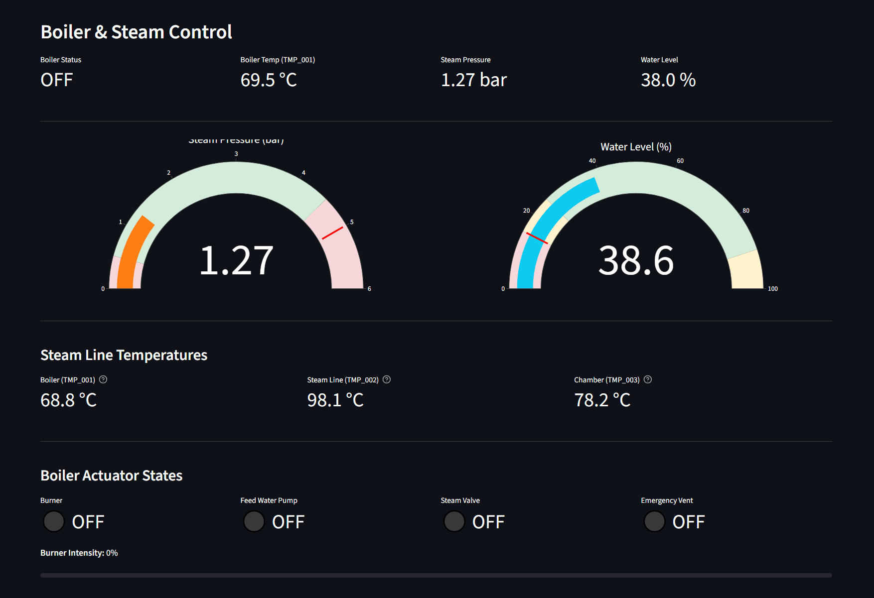 Rice Machine PLC Controller — Industrial Automation System screenshot 3