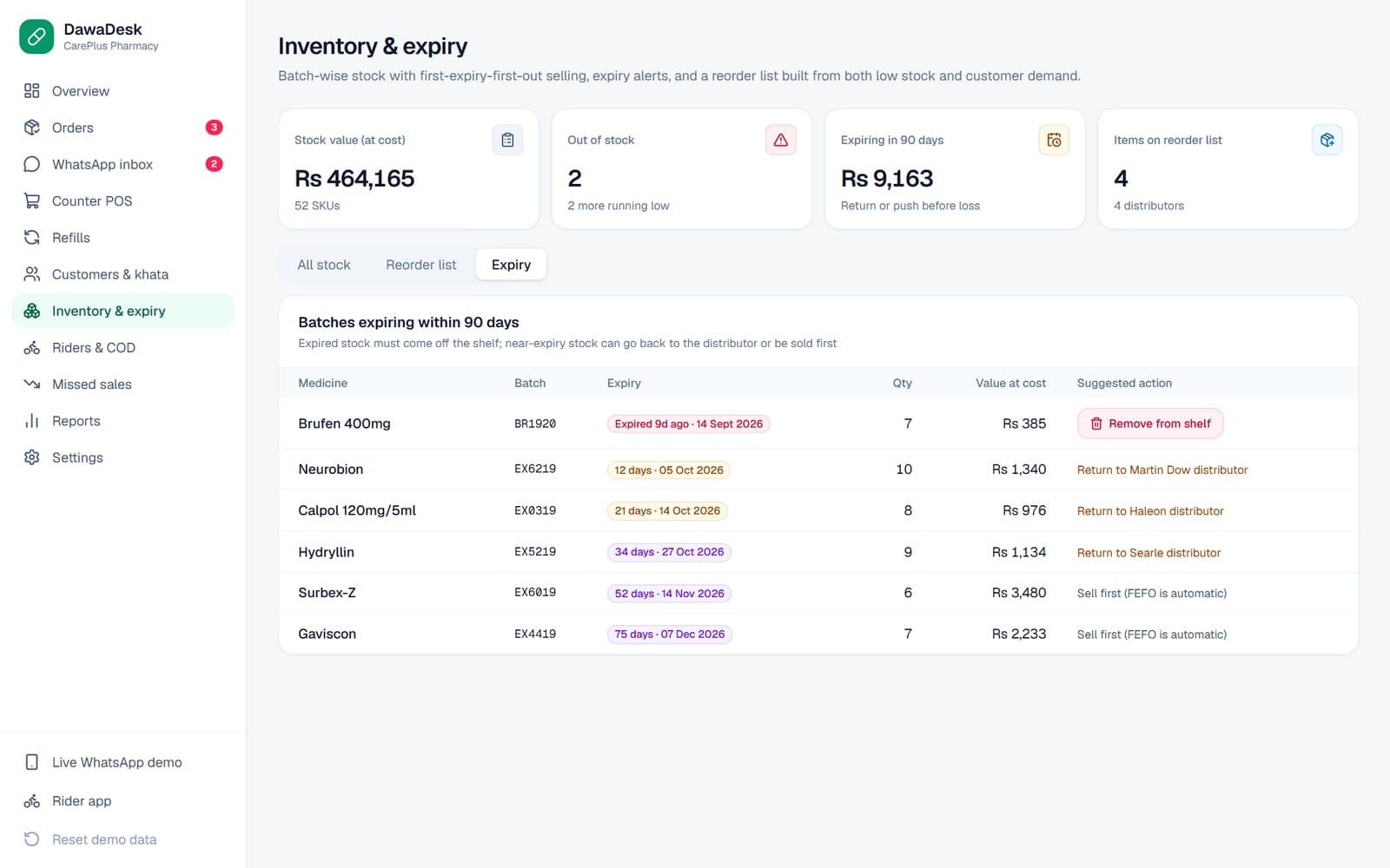 DawaDesk — Inventory & Expiry