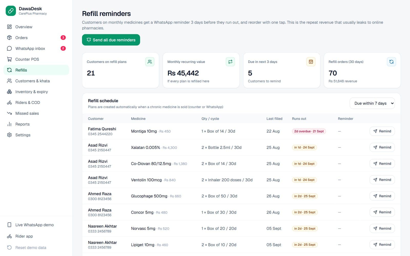 DawaDesk — Refill Reminders